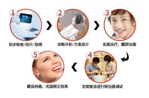 浙大一院牙科專家坐診指南